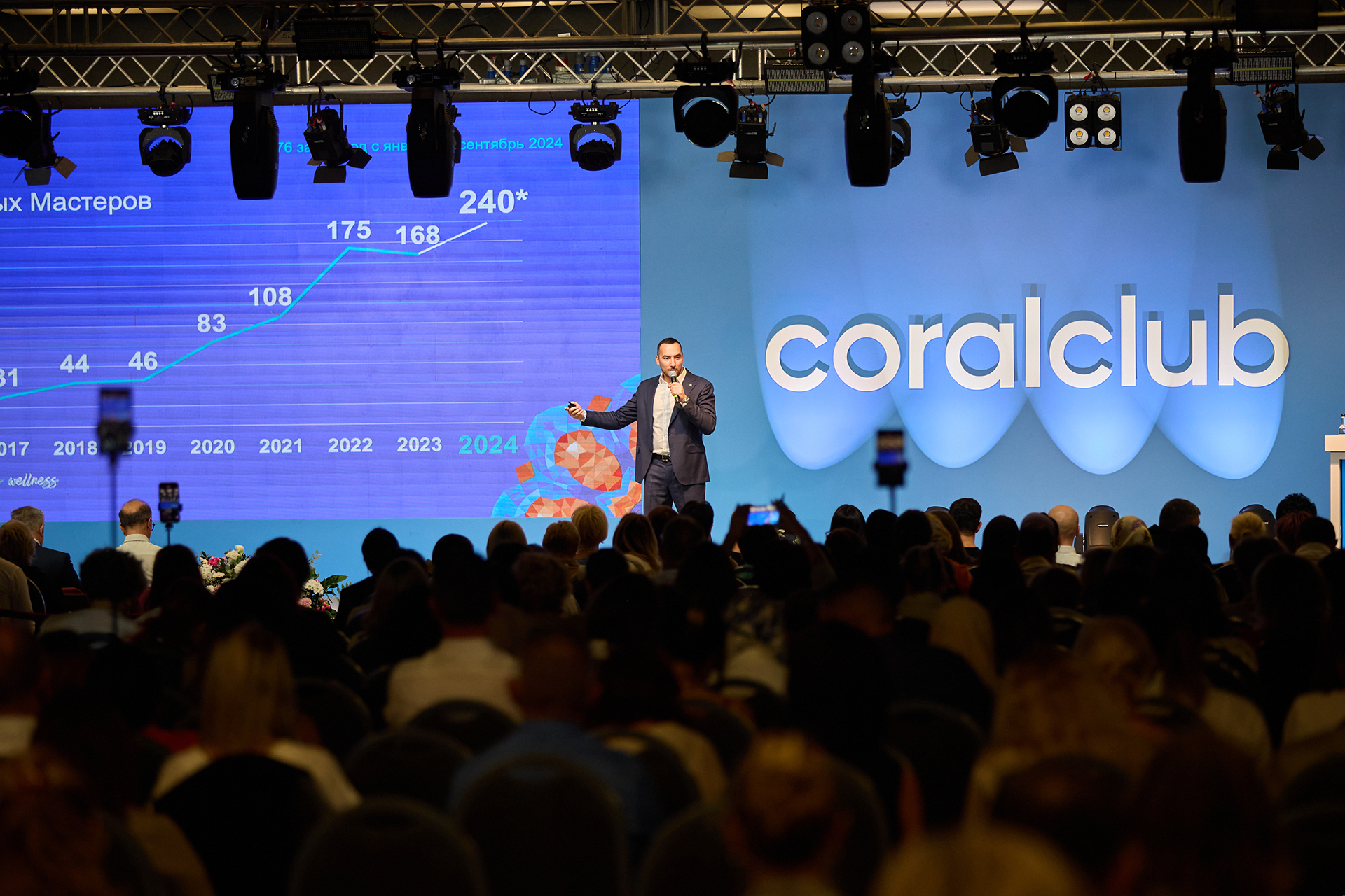 Coral Club Toplantı Organizasyonu 2024